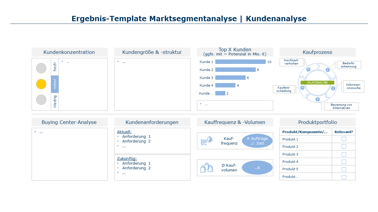 Vertriebsstrategie bei Prof. Schmitz & Wieseke | Sales Management Consulting