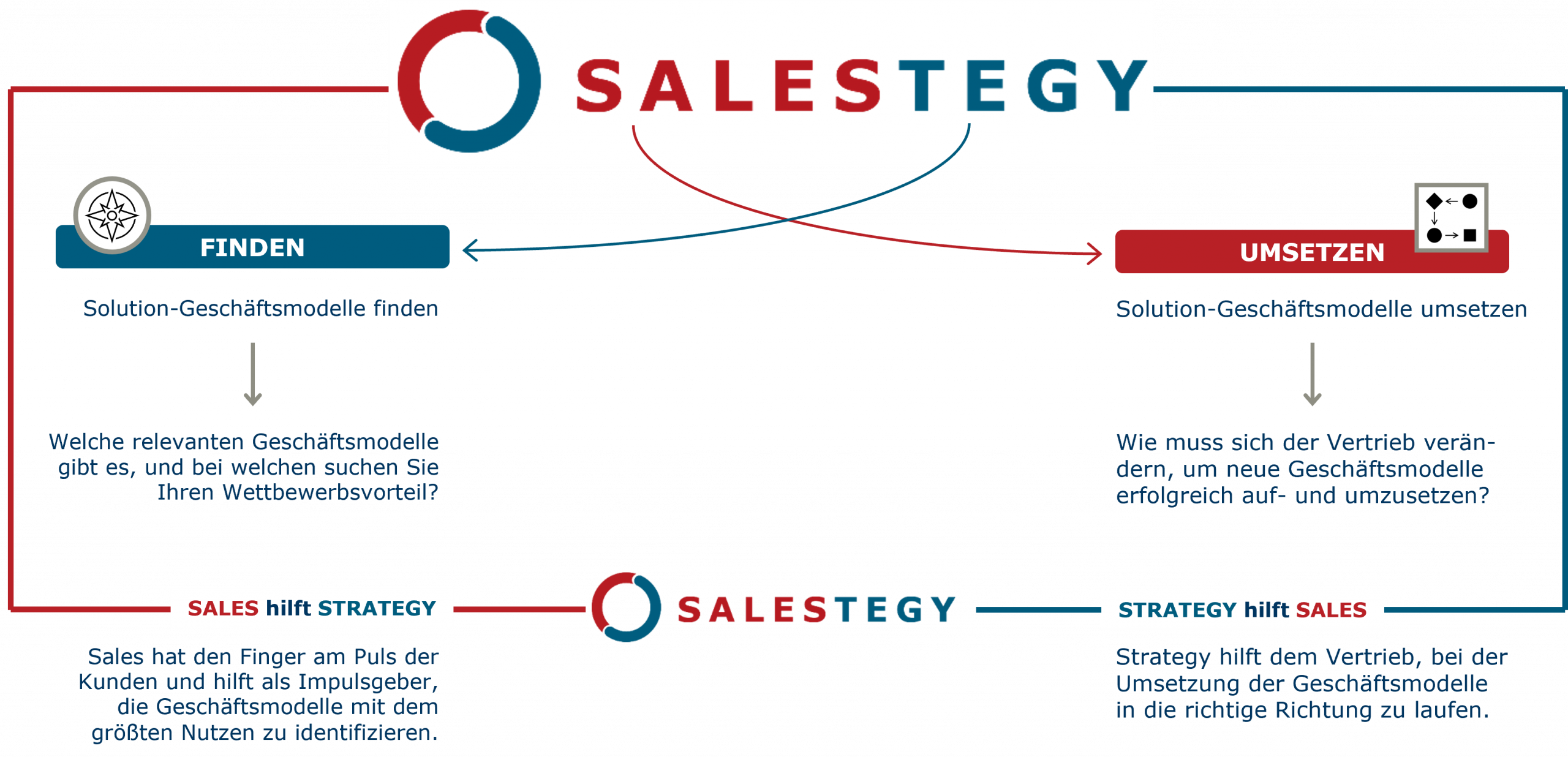 SALESTEGY