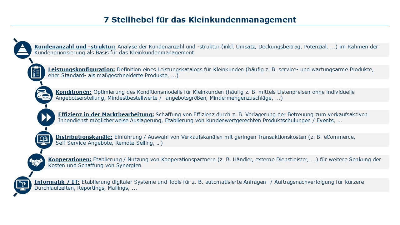 Auflistung von 7 Stellhebeln für das Kleinkundenmanagement